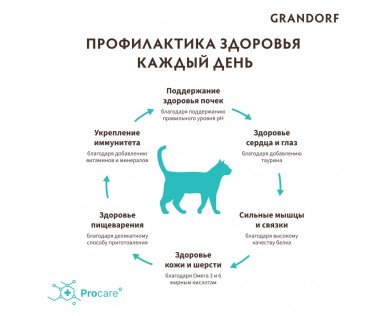 GRANDORF Adult Steril Turkey индейка для взрослых стерилизованных или пожилых кошек - 9